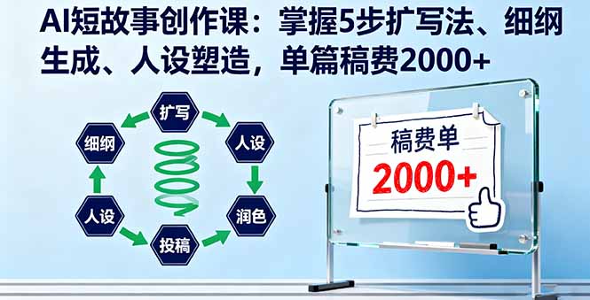 AI短故事创作课：掌握5步扩写法、细纲生成、人设塑造，单篇稿费2000+-轻创网