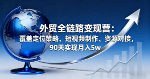 外贸全链路变现营：覆盖定位策略、短视频制作、资源对接，90天实现月入5w-轻创网