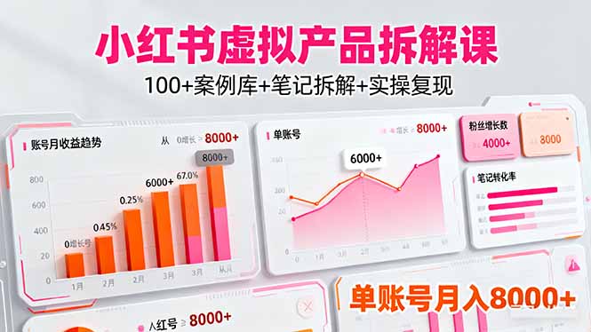 小红书虚拟产品拆解课：100+案例库+笔记拆解+实操复现，单账号月入8000+-轻创网