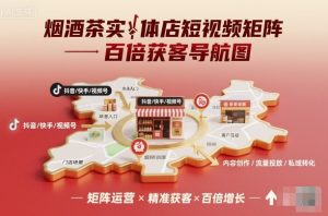 烟酒茶实体店短视频矩阵百倍获客导航图-轻创网