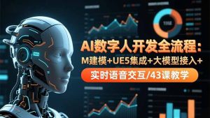 AI数字人开发全流程：M建模+UE5集成+大模型接入+实时语音交互/43课教学-轻创网