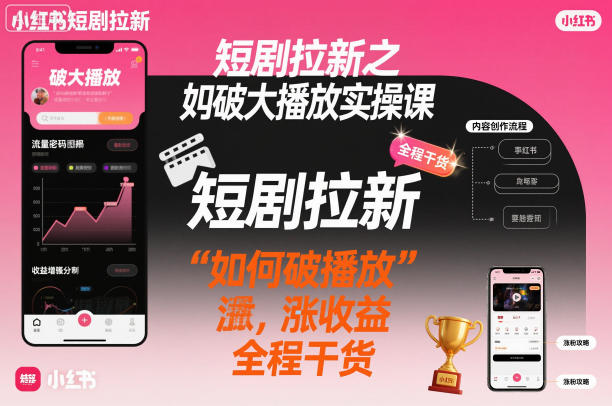 短剧拉新之小红书如何破大播放实操课,如何破播放,涨收益,全程干货-轻创网