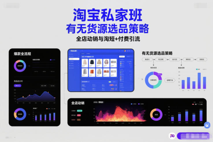 淘宝私家班,有无货源选品策略,高成功率爆款全流程打法,全店动销与淘短+付费引流-轻创网
