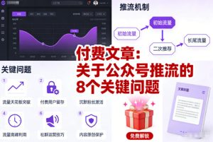 付费文章：关于公众号推流的8个关键问题-轻创网