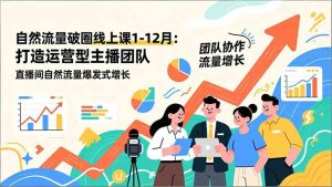 自然流量破圈线上课1-12月：打造运营型主播团队 直播间自然流量爆发式增长-轻创网