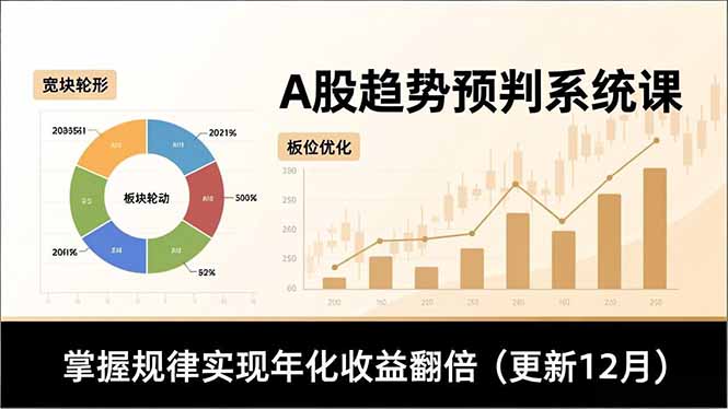 A股趋势预判系统课，多维分析、板块轮动、仓位优化，掌握规律实现年化收益翻倍(更新12月-轻创网