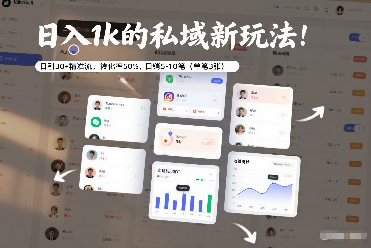日入1k的私域新玩法:日引30+精准流,转化率50%,日销5-10笔(单笔3张)-轻创网