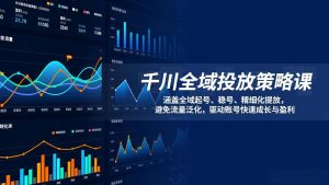 千川全域投放策略课：涵盖全域起号、稳号、精细化投放，避免流量泛化，驱动账号快速成长与盈利-轻创网