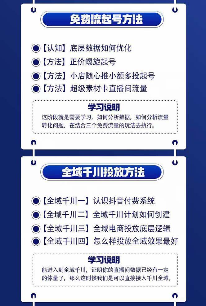 图片[1]-全域电商-粗暴玩法课：10亿销售经验干货分享！定位/免费起号/千川投流-轻创网
