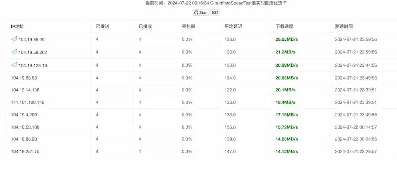 cf-speed-dns｜Cloudflare CDN 最优 IP-轻创网