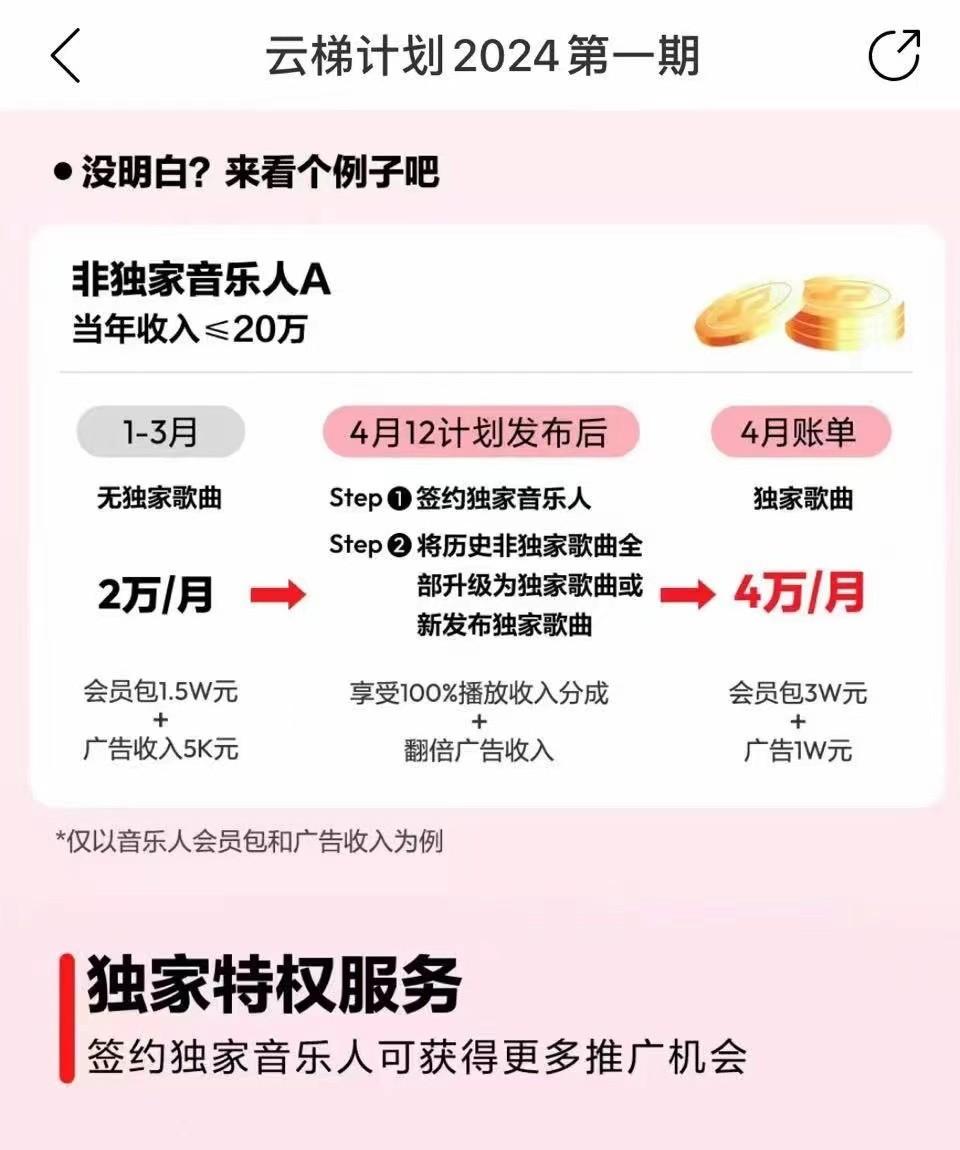 图片[4]-2024网易云云梯计划 单机日300+ 无脑月入5000+-轻创网