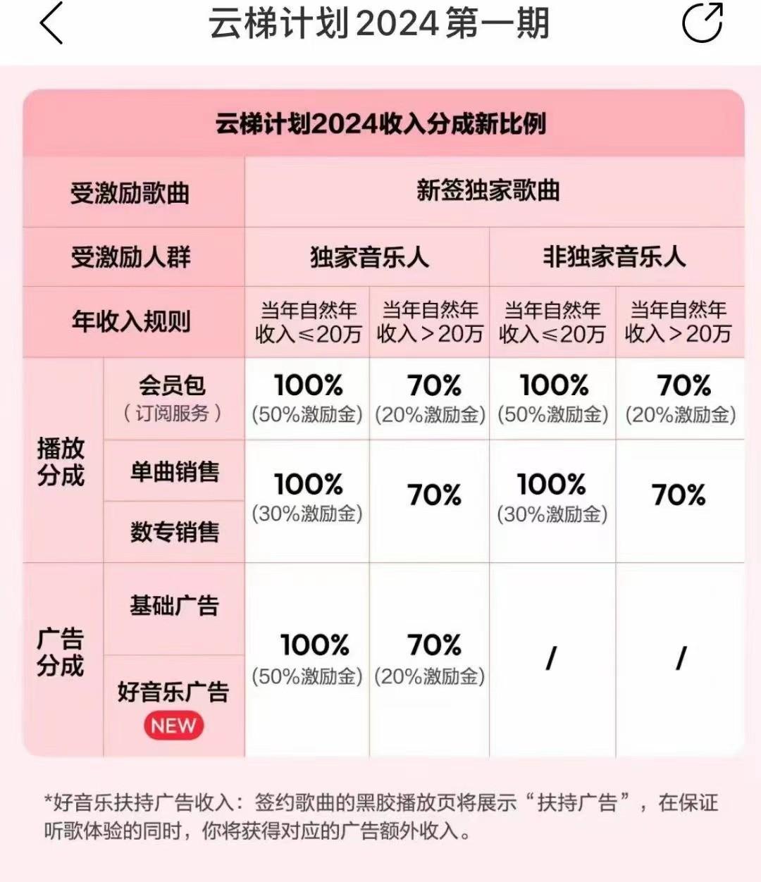 图片[3]-2024网易云云梯计划 单机日300+ 无脑月入5000+-轻创网