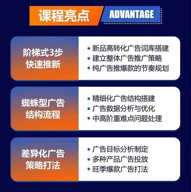 图片[1]-亚马逊爆款广告训练营：掌握关键词库搭建方法，优化广告数据提升旺季销量-轻创网