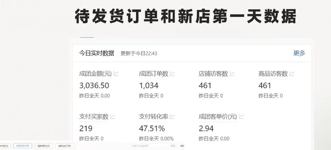 图片[1]-拼多多-合作开店日入4000+两天销量过百单，无学费、老运营教操作、小白…-轻创网