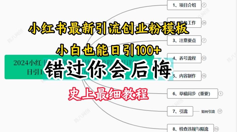 2024小红书引流创业粉史上最细教程，手把手教你引流【揭秘】-轻创网