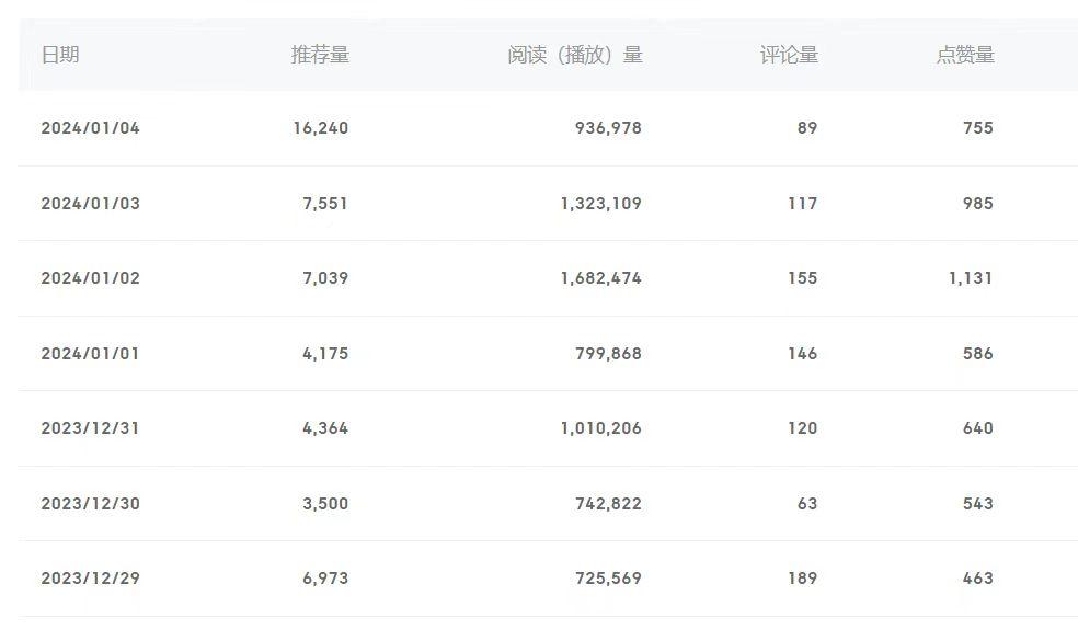 (8582期)百家号美女视频细分领域玩法，只需搬运去重，月保底3-5000＋-轻创网