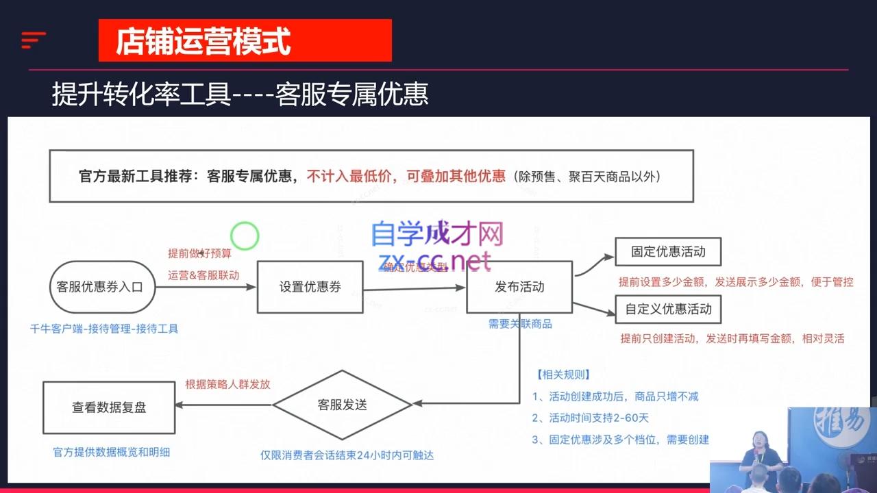推易·2024淘宝运营现场录制课(更新10月)-轻创网