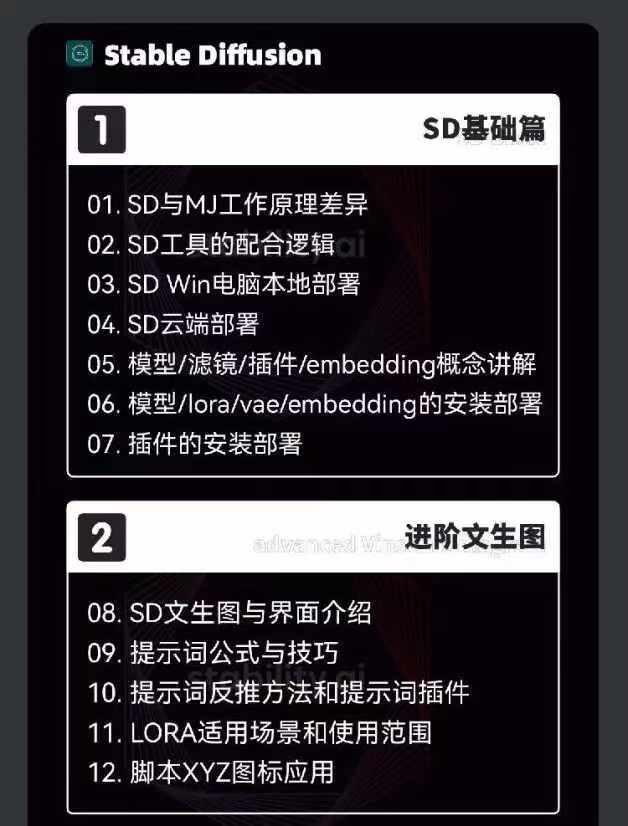 图片[3]-2024-AIGC人工智能零基础到进阶，GPT+MJ+SD商业技术落地(78节-轻创网