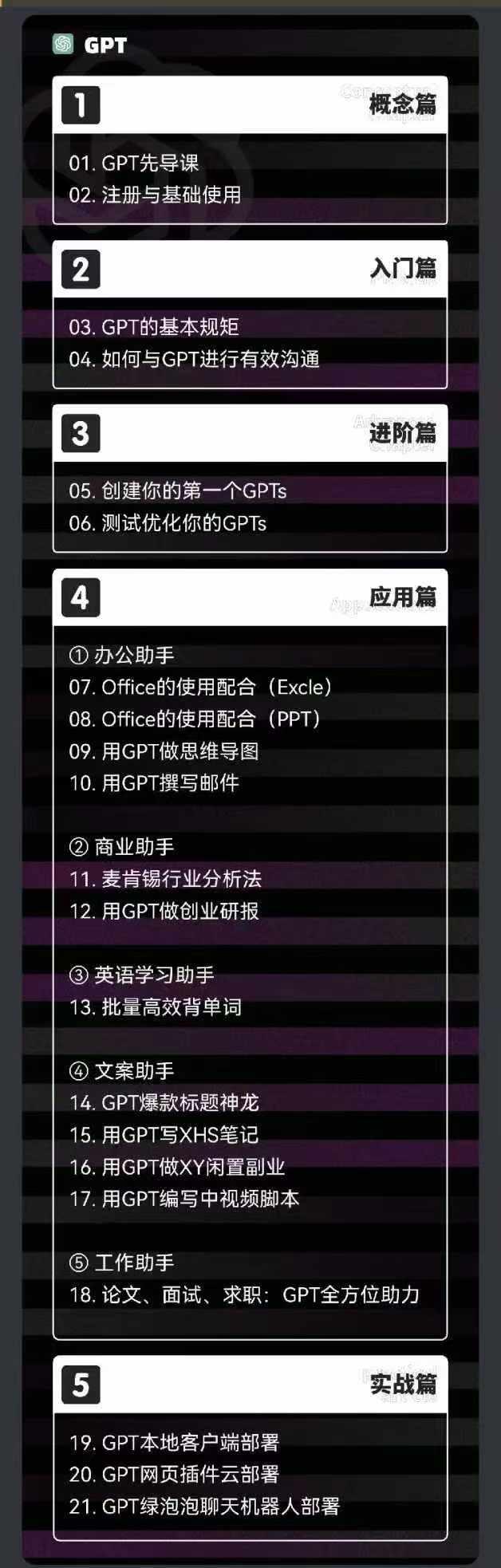 图片[1]-2024-AIGC人工智能零基础到进阶，GPT+MJ+SD商业技术落地(78节-轻创网