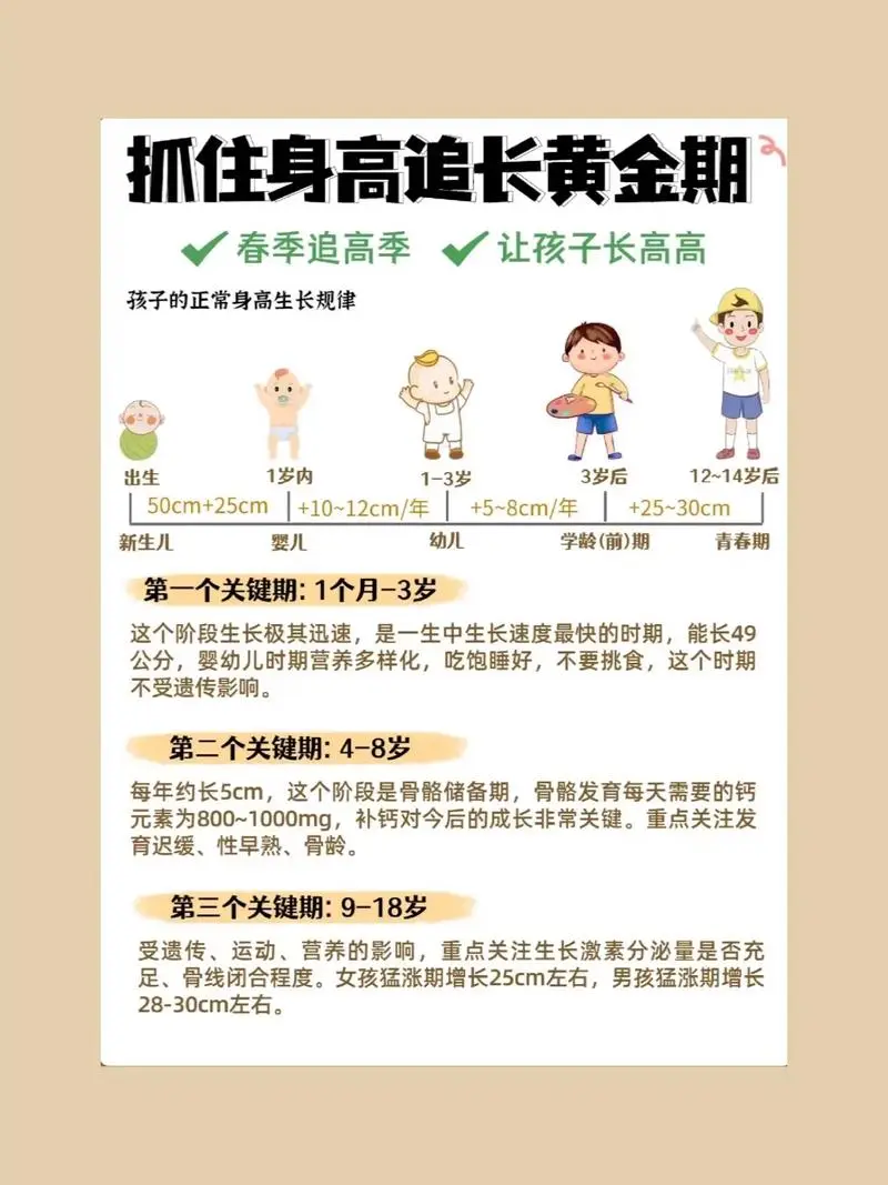 抓住长高黄金期 让孩子突破遗传二次长高-轻创网