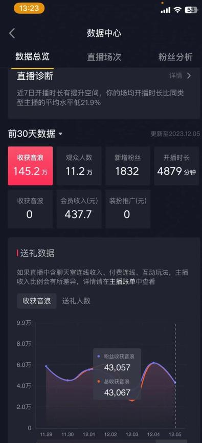 火爆AI美女舞蹈直播，最新防封技术保驾护航，礼物收到手软，日入6000+-轻创网