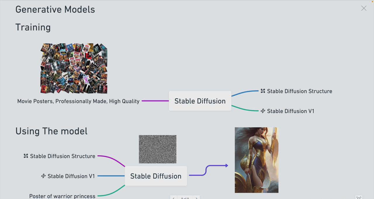 图片[1]-Stable Diffusion 101：构建 AI 艺术的初学者指南教程-16节课-中英字幕-轻创网