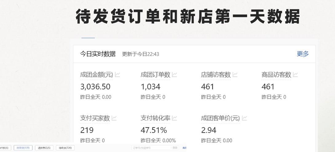 图片[2]-最新拼多多模式日入4K+两天销量过百单，无学费、 老运营代操作、小白福利，了解不吃亏-轻创网