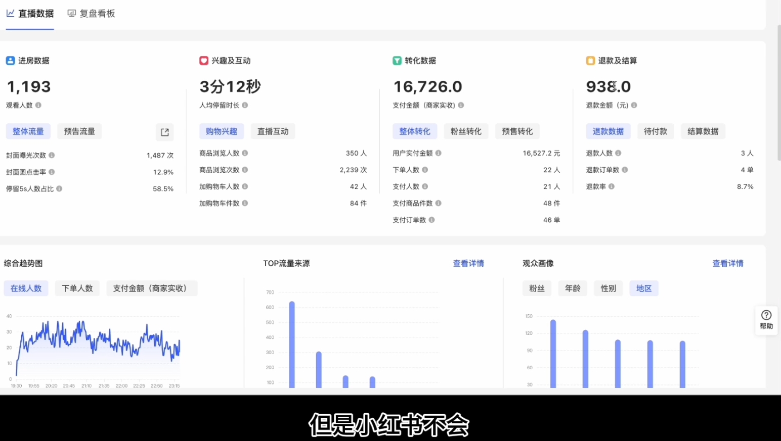 顾颖老师·小红书电商无货源-轻创网