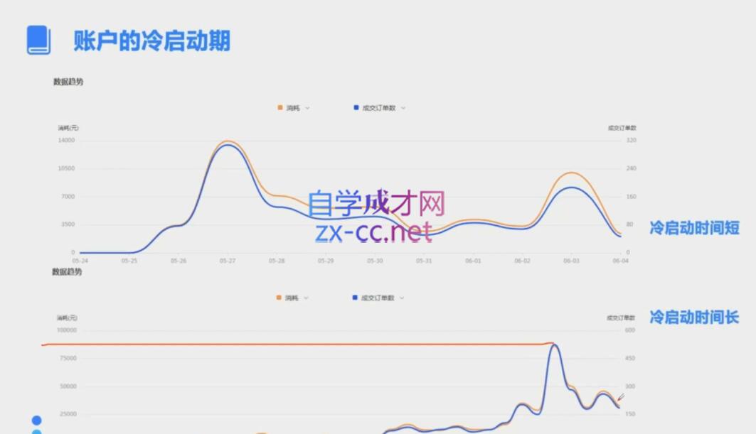 柯南·信息流效果提升训练营(更新9月)-轻创网