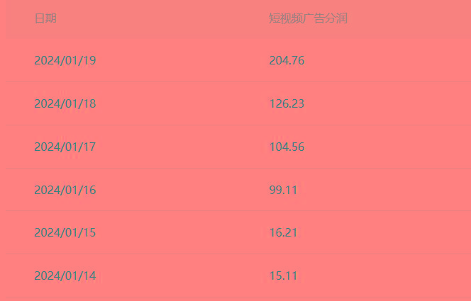 (8712期)百家最新“冷暴利”玩法，小白轻松月入6000+-轻创网