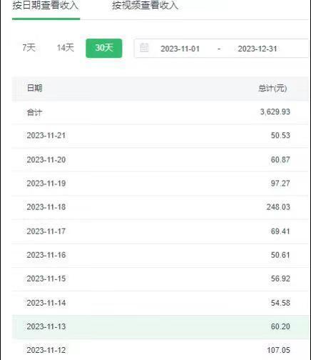 选对赛道赚大钱，视频搬运冷门平台，日入500+的保姆级教程-轻创网