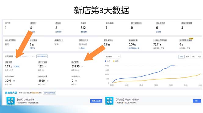 图片[1]-拼多多最新合作日入4000+两天销量过百单，无学费、老运营代操作、小白福利-轻创网