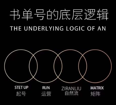 孔德楠-抖音书单号实操课，书单天花板带你一部手机快速学会书单起号、拍摄、布景、剪辑、发布、选品。-轻创网